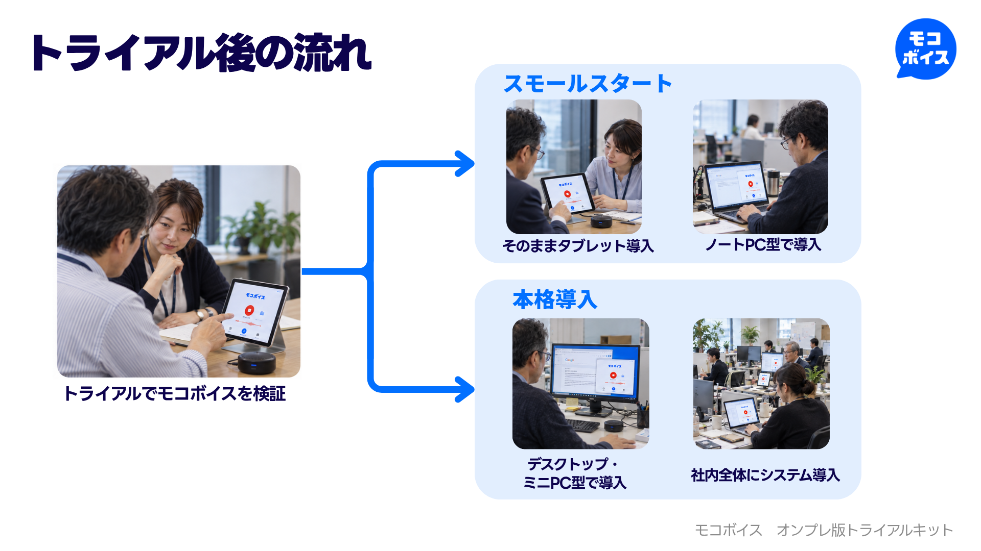 トライアル後はタブレット・ノートPC・デスクトップなど、業務環境に合わせた構成へ展開できます