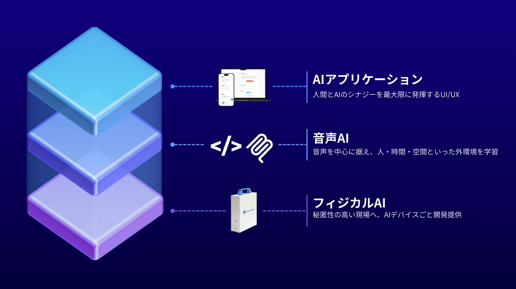 Technology stack
